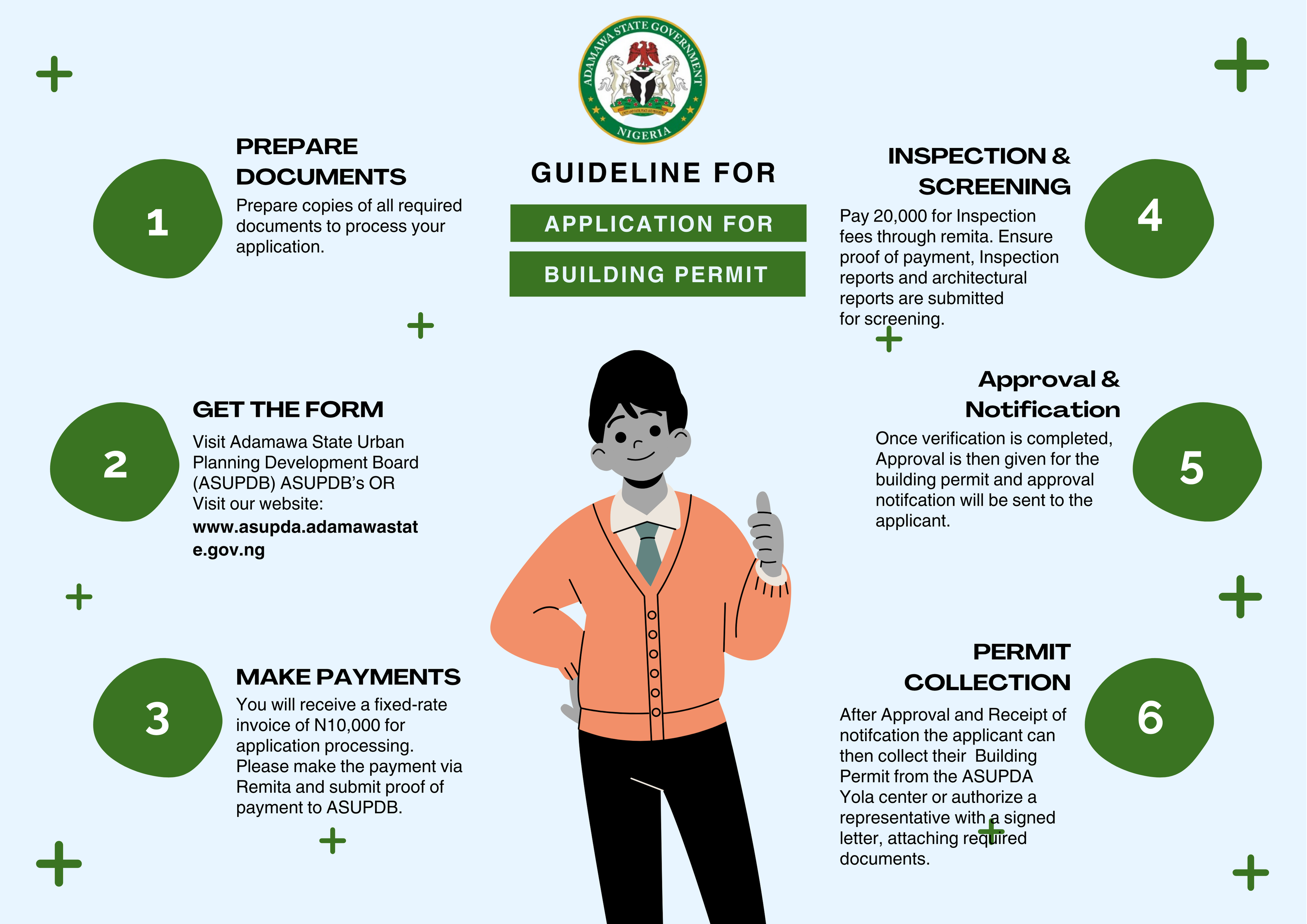 Graphical Guideline for Applicaiton of Building Permit (1)